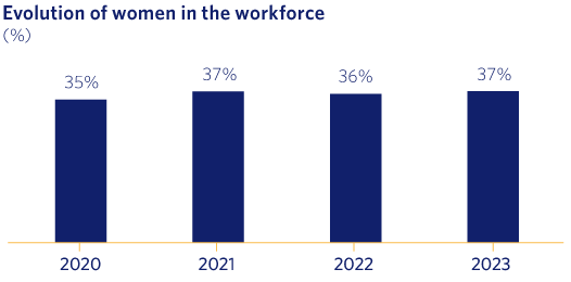 Evolution of women in the workforce